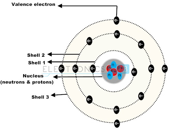 4.纯硅的原子结构
