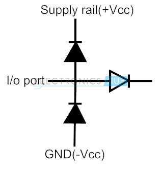 2.数据线连接在串联连接的两个信号二极管的连接处