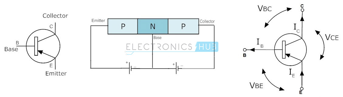 3.PNP电路符号与结构