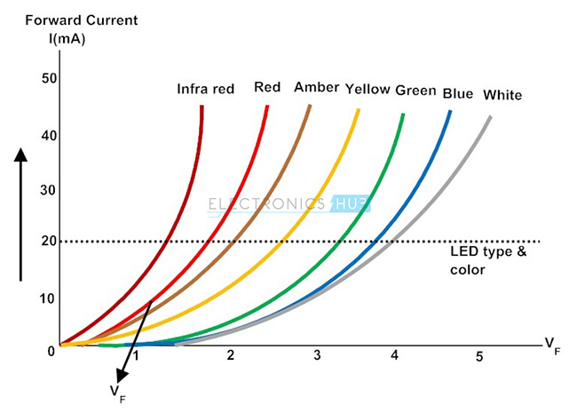 3. LED I-V特性