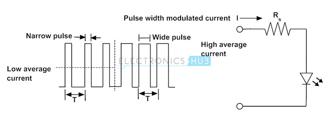 8.使用PWM控制LED光强度