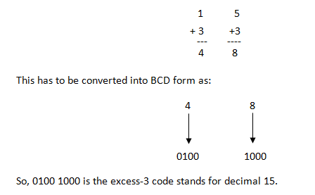 Excess-3代码解释