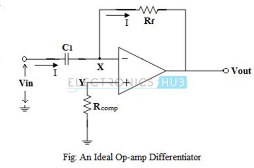 理想的OP-AMP差异化电路