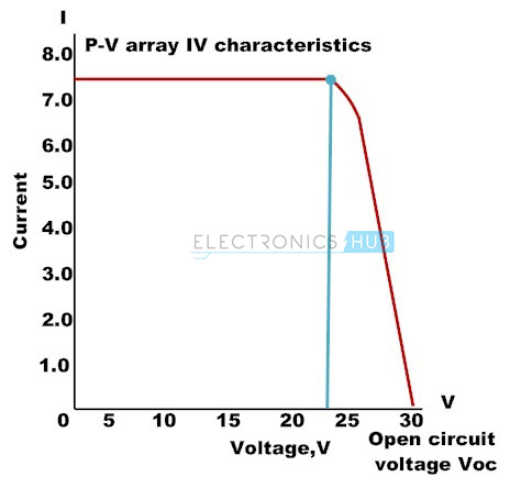 4.光伏阵列电流-电压特性