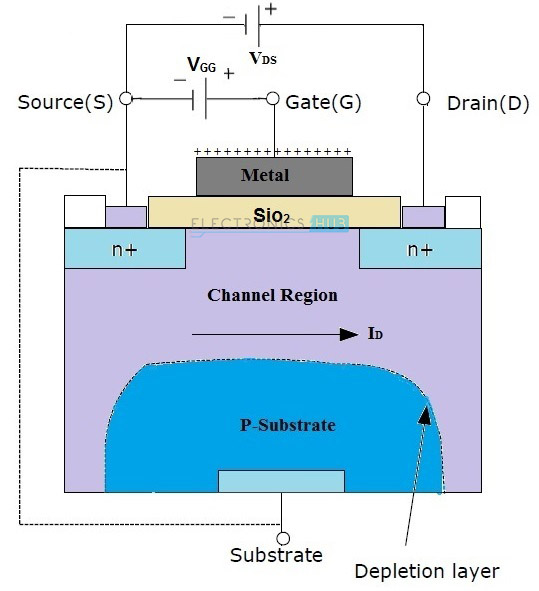 MOSFET内部结构