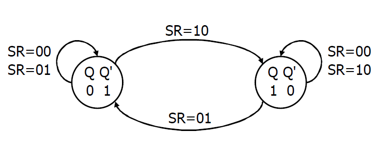 SR闩锁状态图