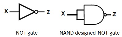 不是来自NAND的门设计