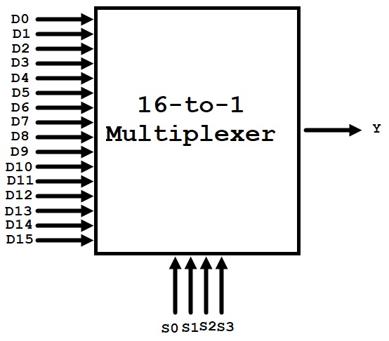 16-to-1-Multiplexer-Block-Diagram