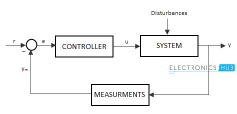 电子系统方框图