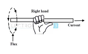 右手拇指规则