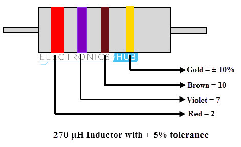 4波段电感颜色代码示例