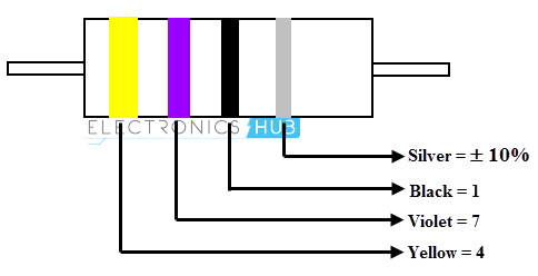 4波段电感颜色代码示例2