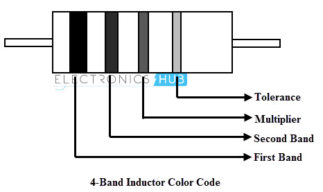 4波段电感颜色代码