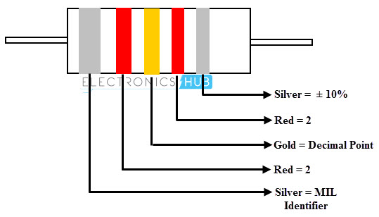 5频段电感器颜色代码示例对于少于10micro henry的值