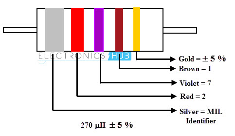 5频段电感颜色代码示例