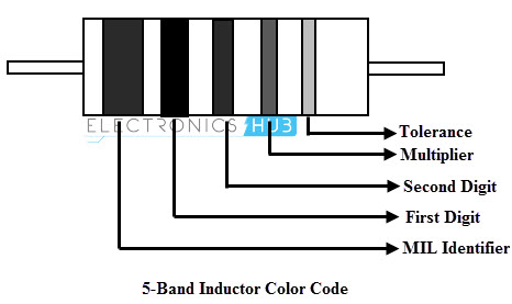 5频段电感颜色代码