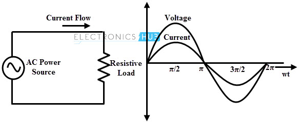 AC应用于纯电阻