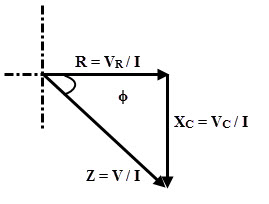 RC系列电路的阻抗三角形