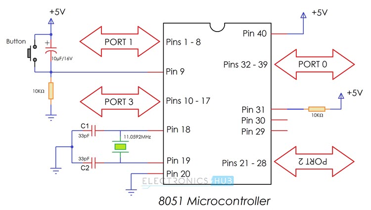 8051微控制器针图和引脚说明图像3