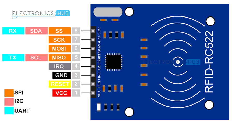 RC522-RFID-Reader-Pinout