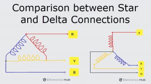 Star和Delta连接的比较