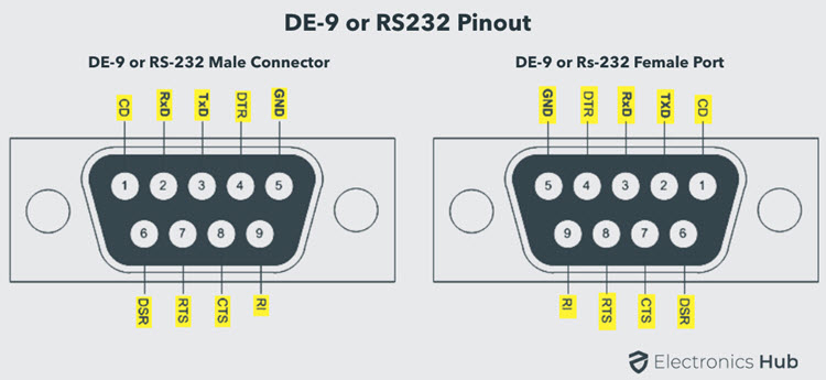 DE-9-RS-232-公-母-引脚