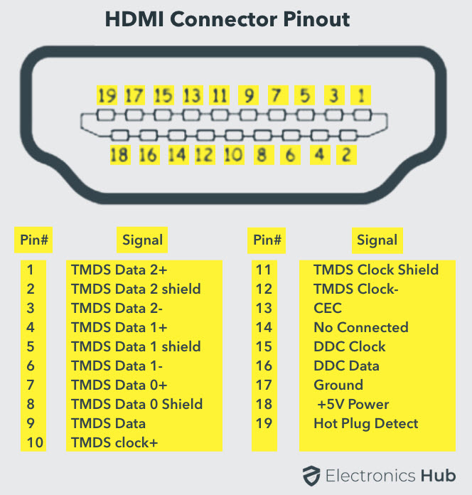 HDMI端口，引脚