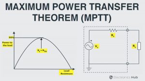 Maximum-Power-Transfer-Theorem-Featured