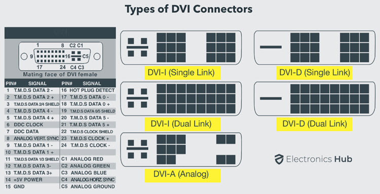 类型的DVI连接器 - 引脚