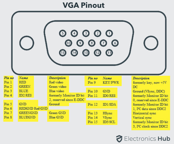 VGA端口引脚